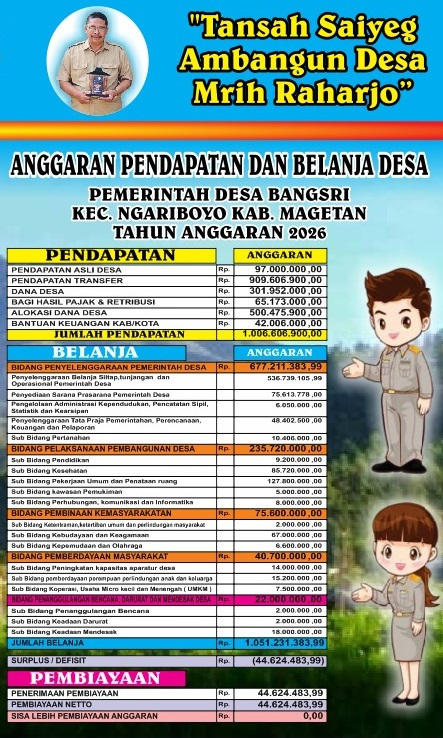 PUBLIKASI APBDESA BANGSRI TAHUN ANGGARAN 2026